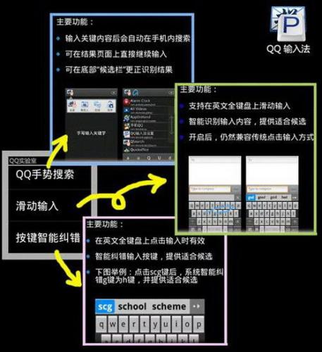 軟件評測 計算機軟硬件研究的關(guān)鍵環(huán)節(jié)