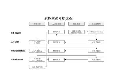 計算機(jī)軟硬件研發(fā)企業(yè)KPI指標(biāo)體系構(gòu)建與應(yīng)用