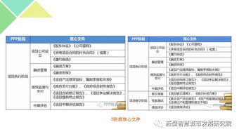綠色小鎮(zhèn)標(biāo)準(zhǔn)化規(guī)劃、建設(shè)與運(yùn)營(yíng)模式研究及計(jì)算機(jī)軟硬件實(shí)踐